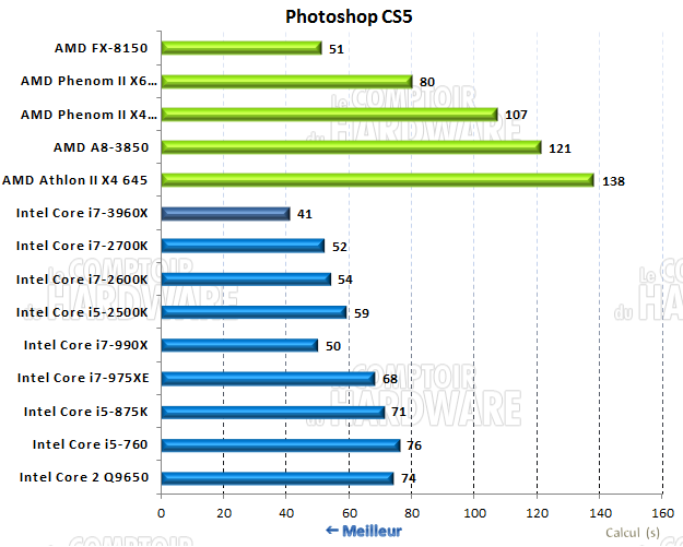 photoshop CS5