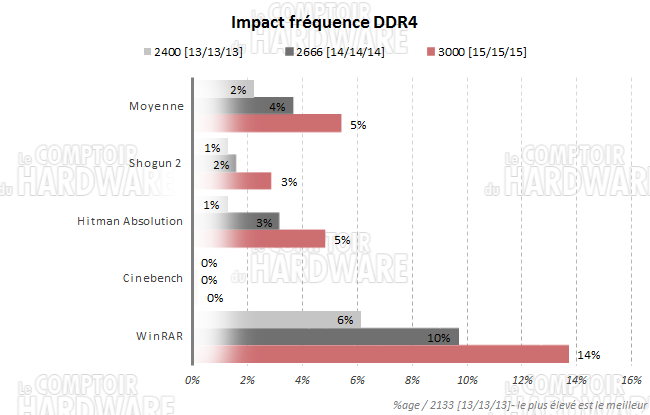 impact ddr4 t [cliquer pour agrandir]