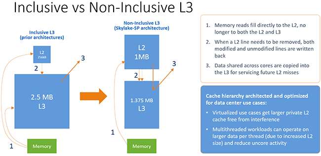 Différences de fonctionnement d'un cache L3 inclusive vs non inclusive [cliquer pour agrandir]