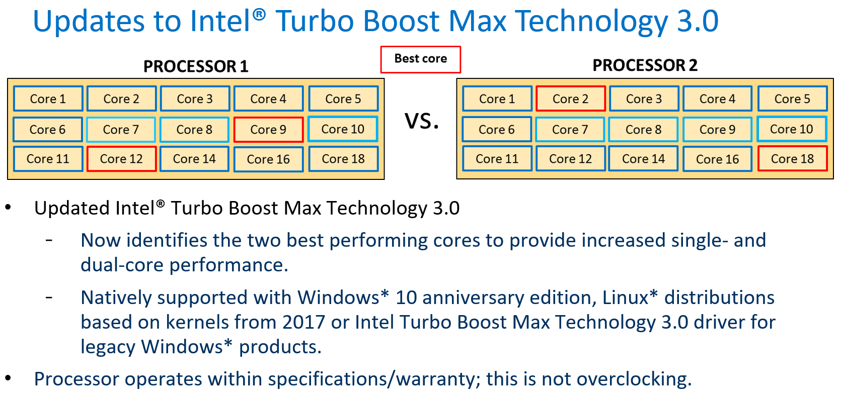 Turbo Boost 3.0 mis à jour
