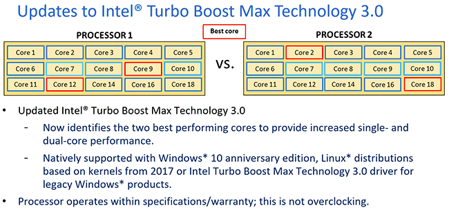 Turbo Boost 3.0 mis à jour [cliquer pour agrandir]