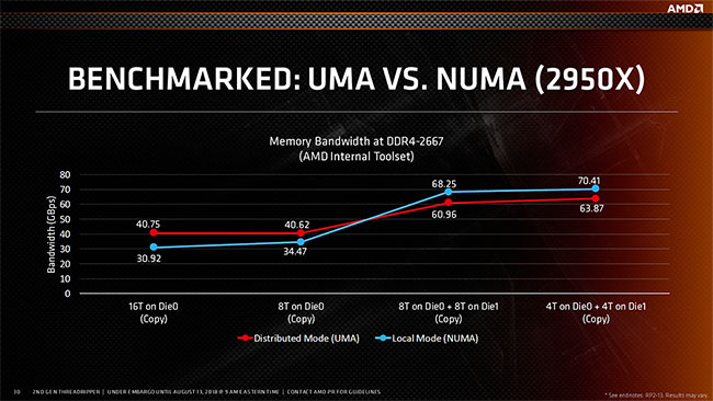 Latence UMA vs NUMA [cliquer pour agrandir]