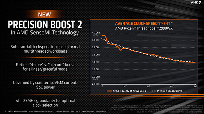 precision boost2 2990wx t [cliquer pour agrandir]