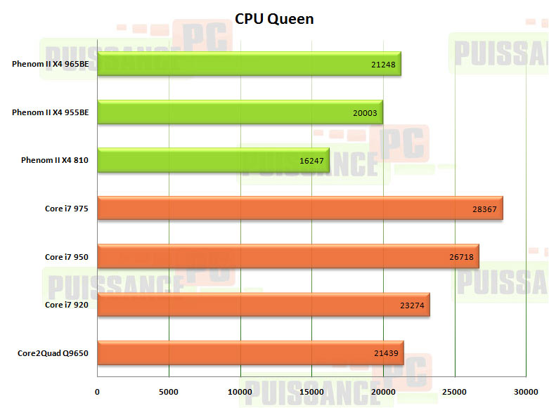 everest cpuqueen phenom 2 x4 965be