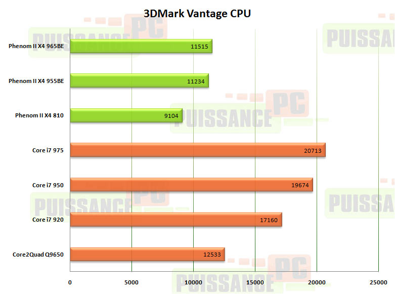 vantage cpu phenom 2 x4 965be