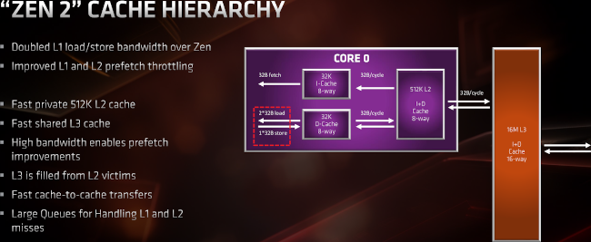 zen2 archi cache [cliquer pour agrandir]