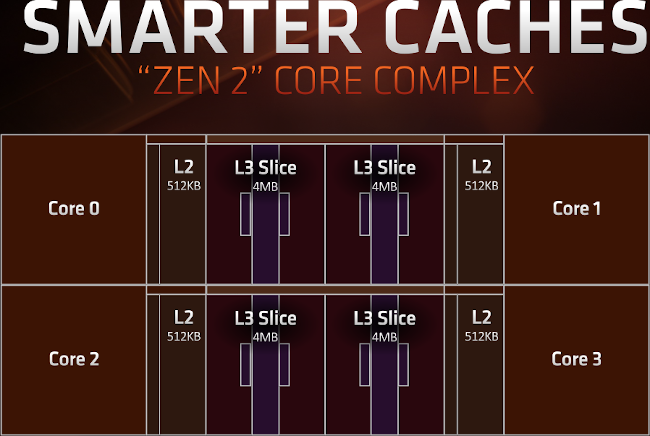 zen2 cache [cliquer pour agrandir]