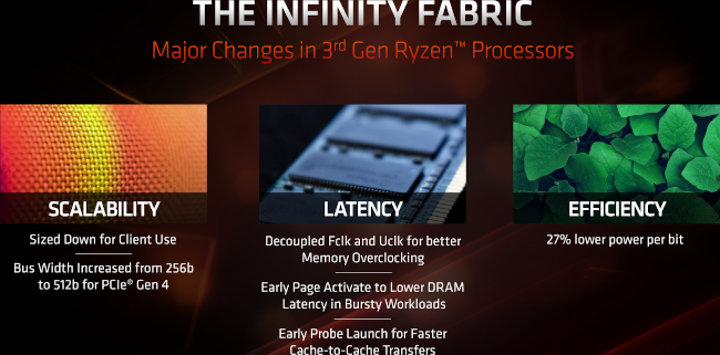 zen2 infinity fabric [cliquer pour agrandir]