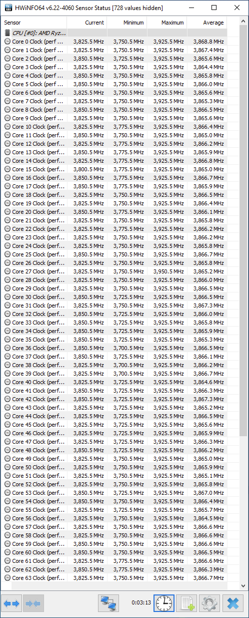 HWinfo Threadripper 3990X