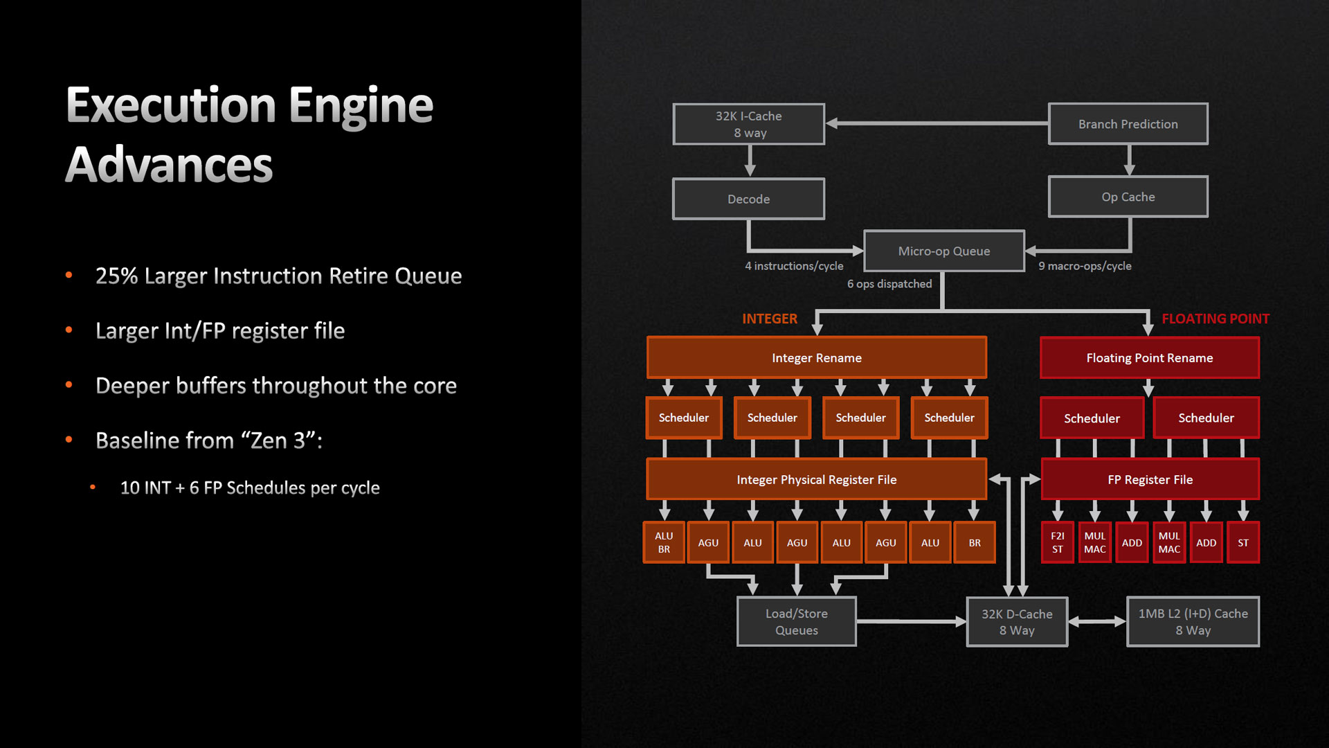 Engine Management Cpu Test • AMD Ryzen 9 7950X, 7900X, Ryzen 7 7700X & Ryzen 5 7600X : Zen 4 ...