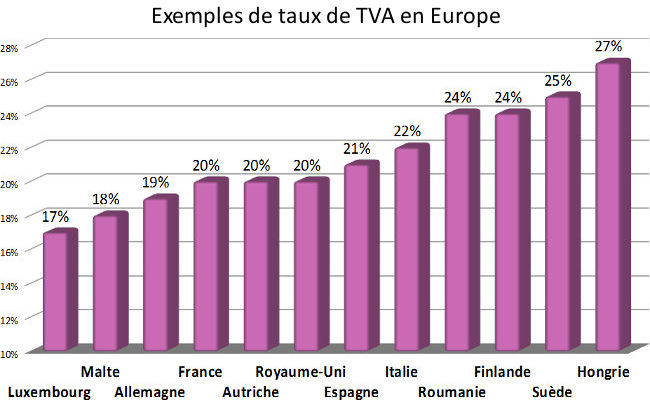 tva europe