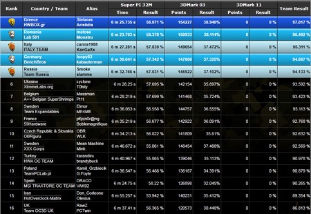 classement1erejournee.png [cliquer pour agrandir]