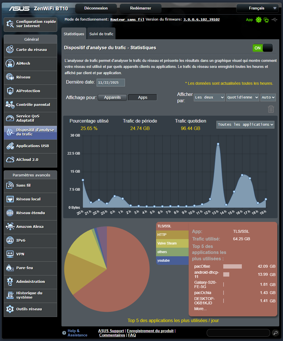 asus BD4 / BT110 web interface / stats