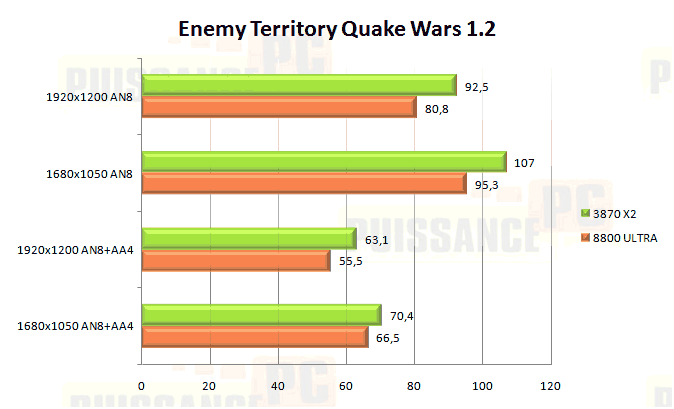 bench enemy territory quake wars