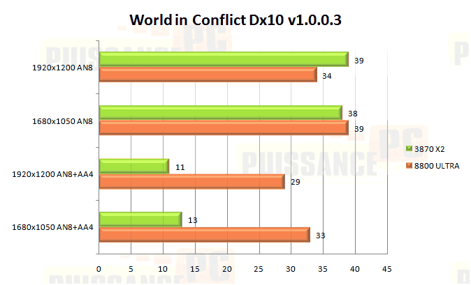 bench world in conflict