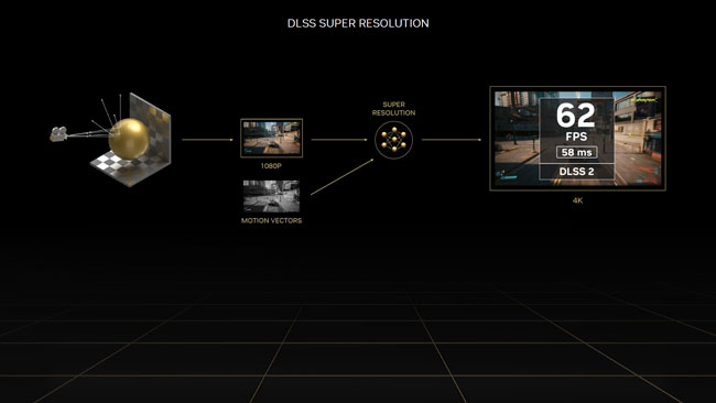 DLSS 2.x [cliquer pour agrandir]