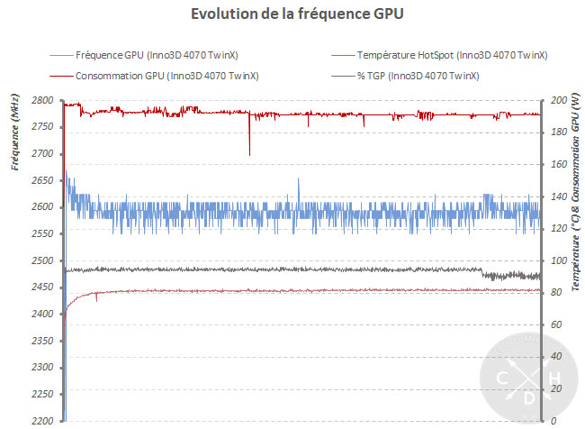 4070 twin x2 donnees