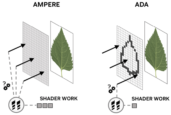 opacity micromap engine