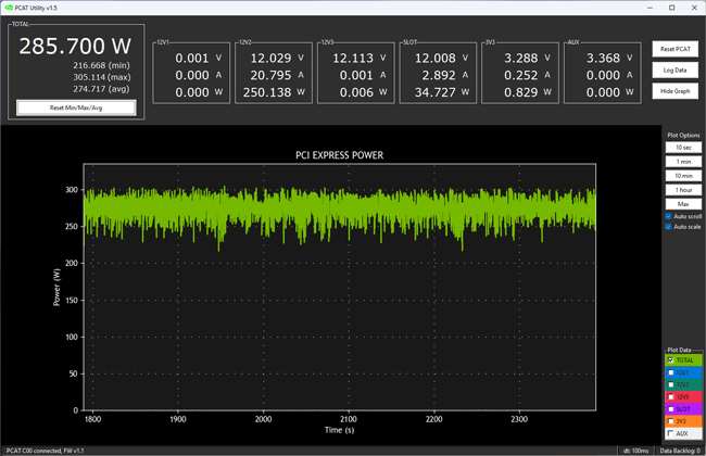 PCAT RTX 4070 Ti [cliquer pour agrandir]