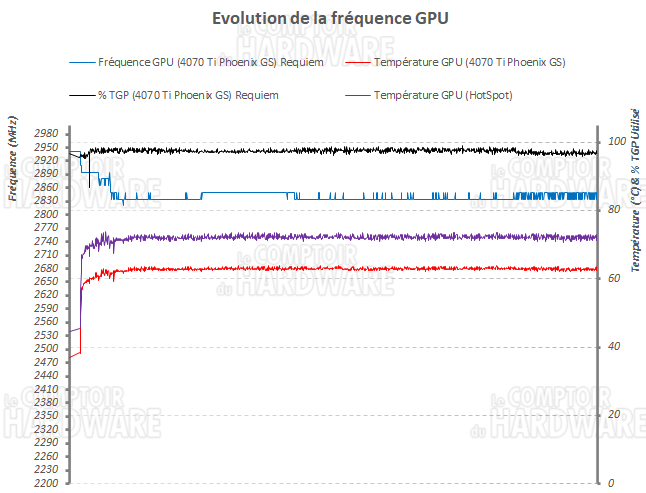 log freq phoenix