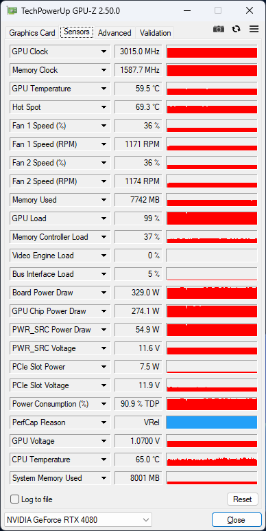 4080 asus oc