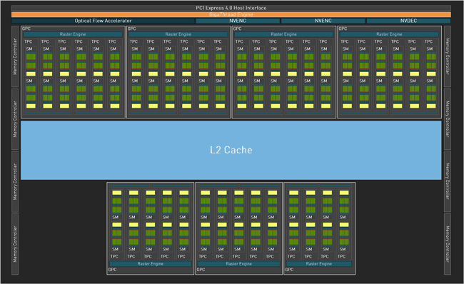 AD103 configuré pour la RTX 4080 [cliquer pour agrandir]