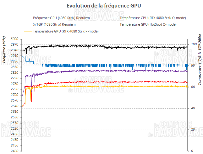 log freq asus