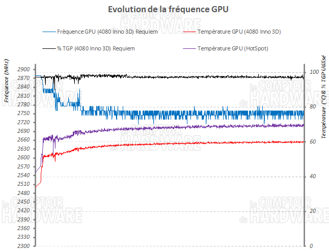 log freq inno3d