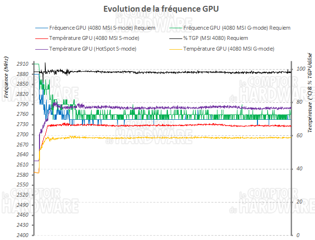 log freq msi