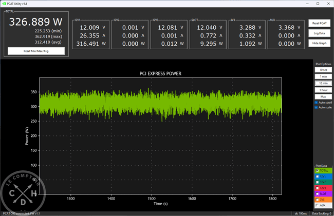 PCAT RTX 4080 FE [cliquer pour agrandir]