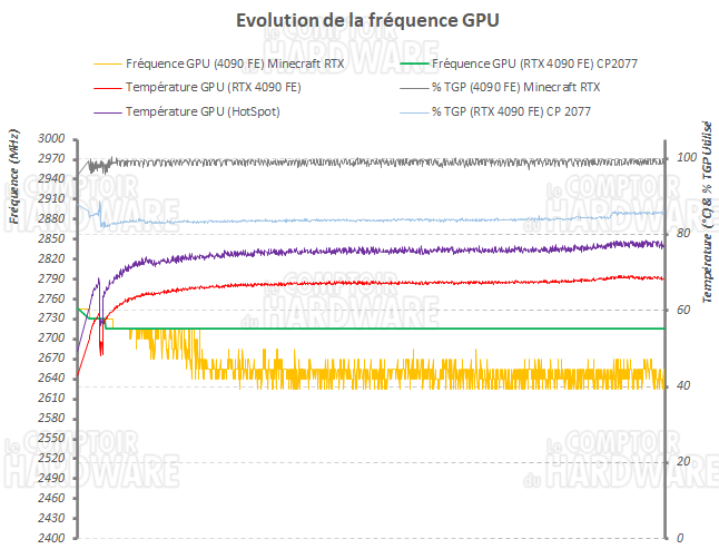 log freq