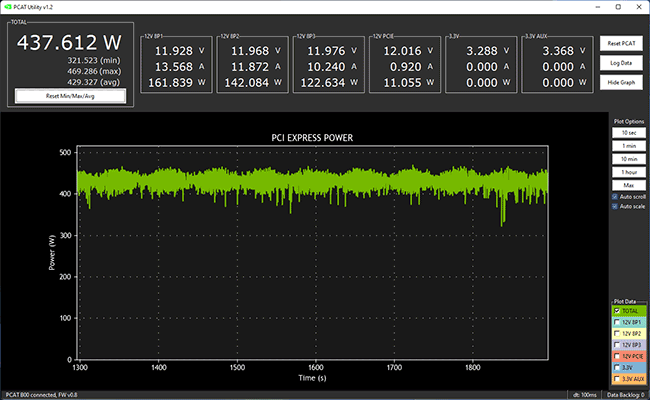 PCAT après overclocking [cliquer pour agrandir]