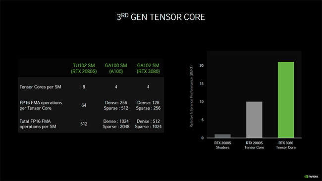 inference ampere t [cliquer pour agrandir]