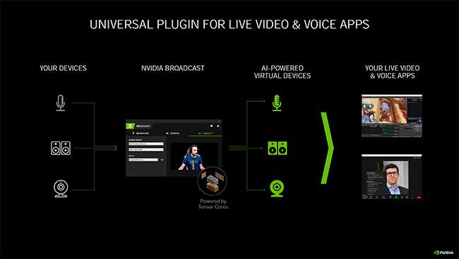 nvidia broadcast t [cliquer pour agrandir]