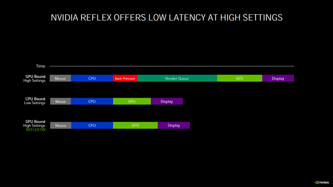 Résultat Reflex [cliquer pour agrandir]