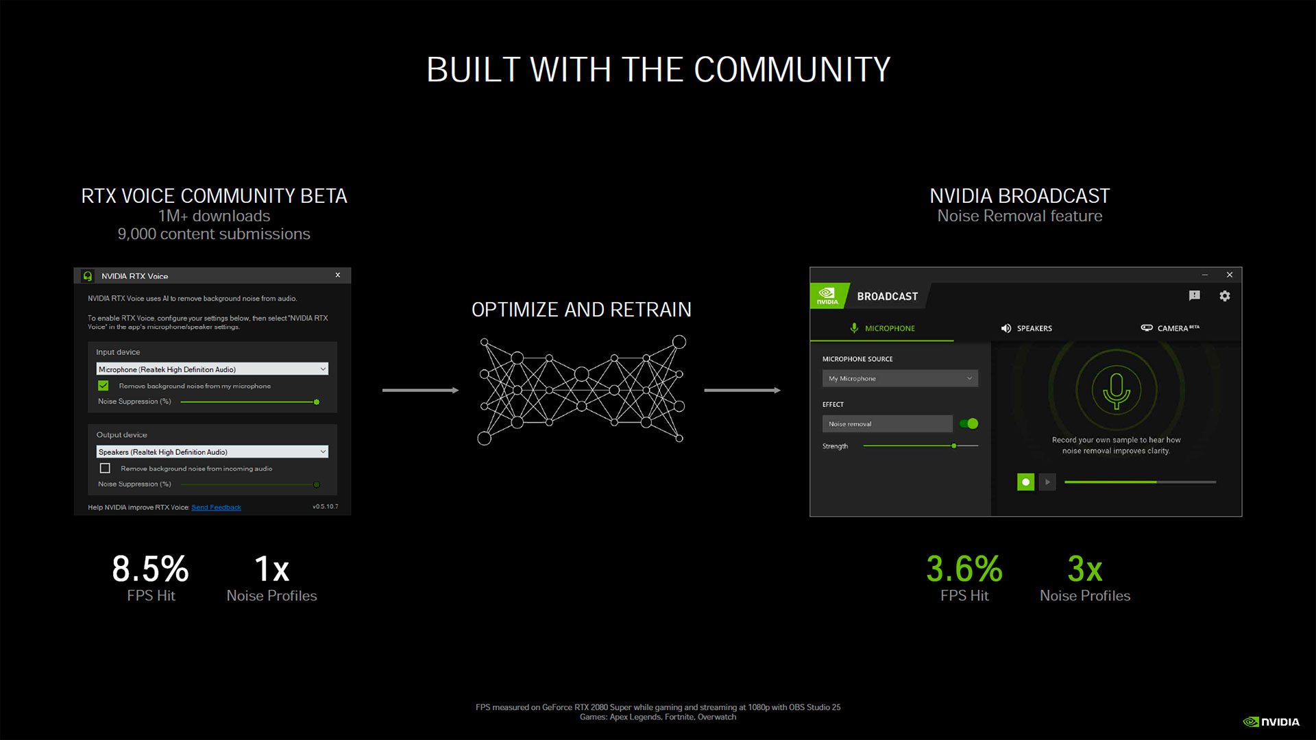 Test • Nvidia GeForce RTX 4090 - Le comptoir du hardware