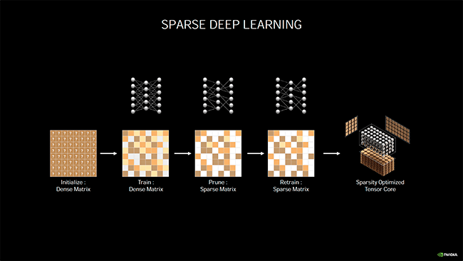 Calcul Sparse [cliquer pour agrandir]