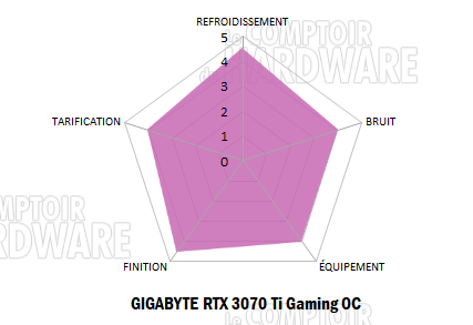 rtx 3070 ti goc notation