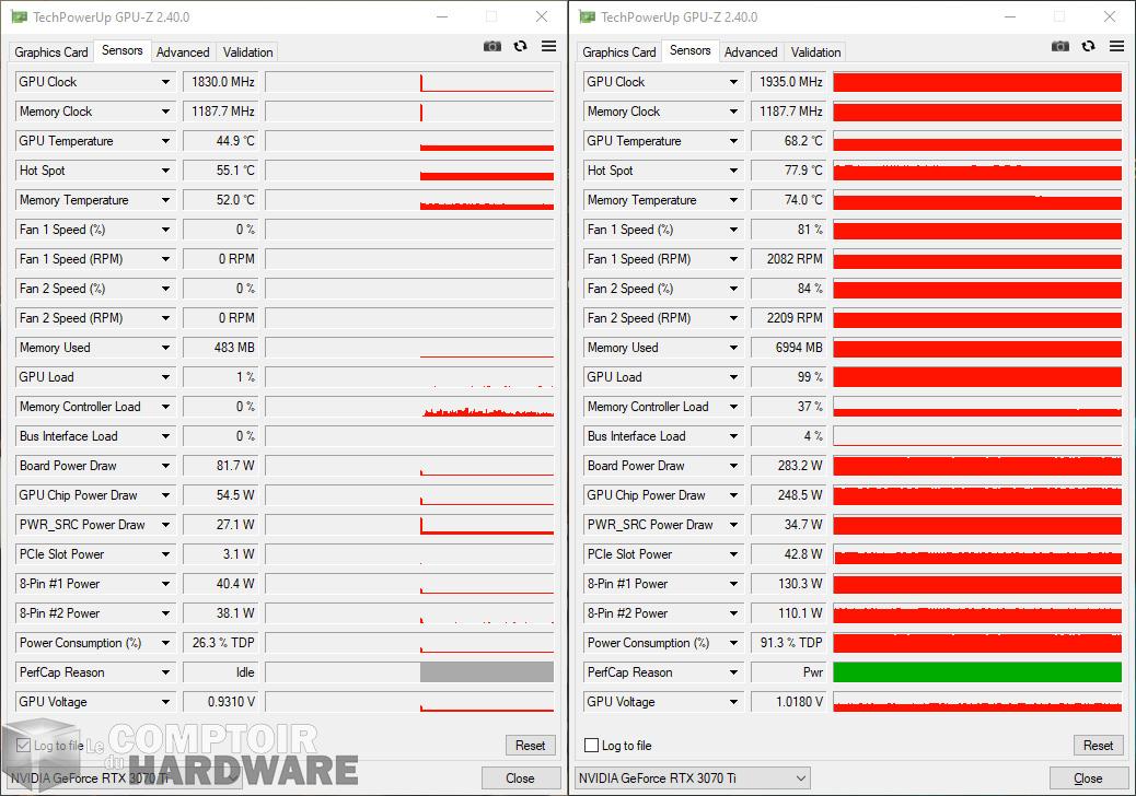 gigabyte rtx 3070 ti gaming oc - sondes gpu-z