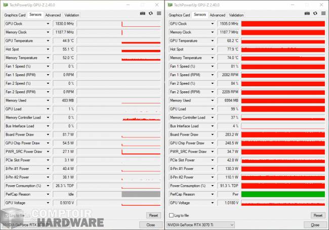 gigabyte rtx 3070 ti gaming oc - sondes gpu-z [cliquer pour agrandir]