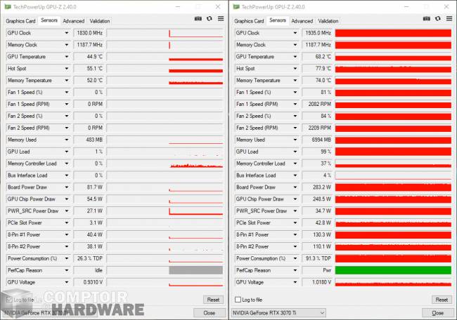 gigabyte rtx 3070 ti gaming oc - sondes gpu-z [cliquer pour agrandir]