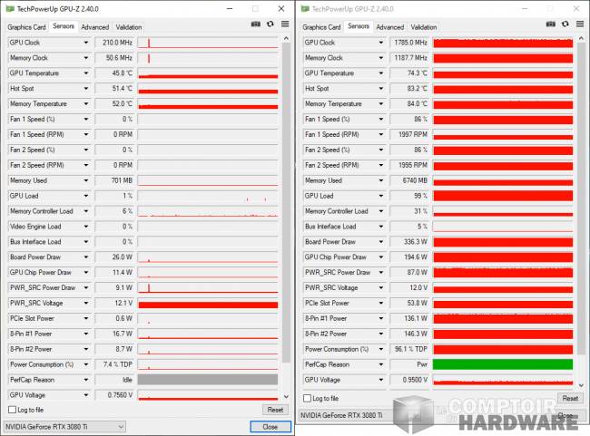 gigabyte rtx 3080 ti eagle - sondes GPU-Z [cliquer pour agrandir]