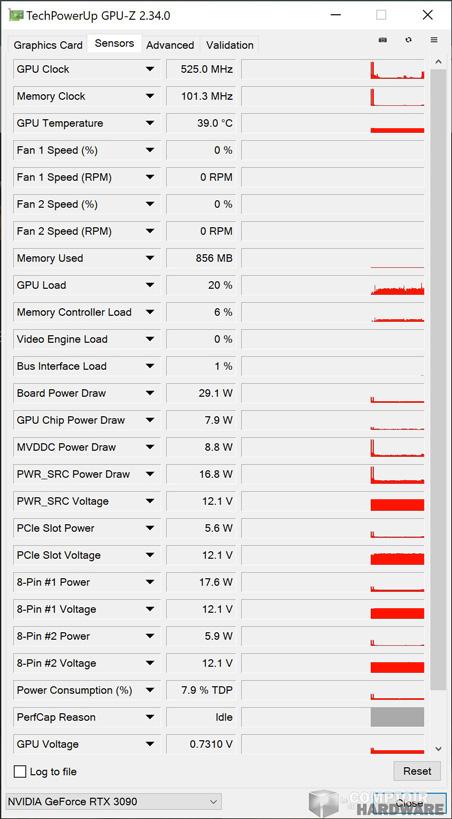 gigabyte rtx 3090 gaming oc - sondes gpu-z au repos