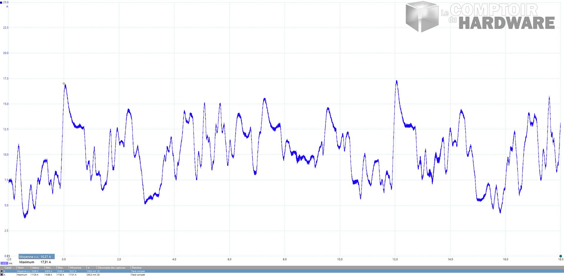 Inno3D RTX 3060 iChill Red - courant instantané