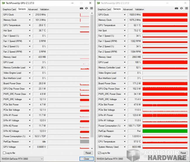 Inno3D RTX 3060 iChill Red : Vue sur les sondes [cliquer pour agrandir]