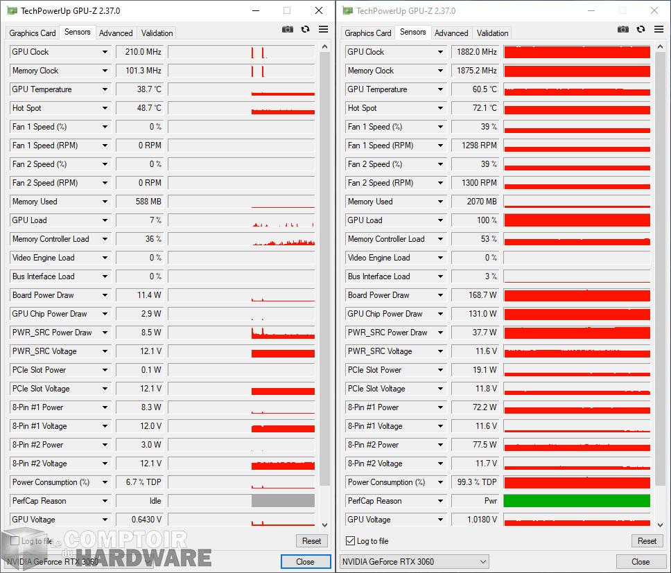 msi rtx 3060 gaming x trio - sondes gpu-z