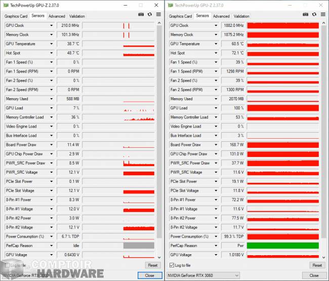 msi rtx 3060 gaming x trio - sondes gpu-z [cliquer pour agrandir]