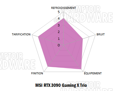 msi rtx 3090 gaming x trio notation