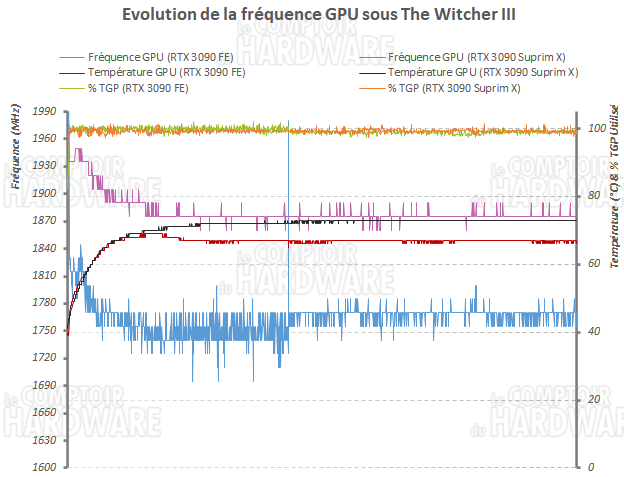 msi rtx 3090 suprim x freq perf