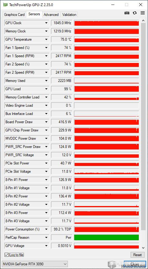 msi rtx 3090 suprim x - sondes gpu-z en mode gaming